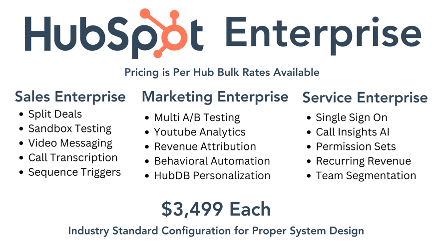 hubspot enterprise plan