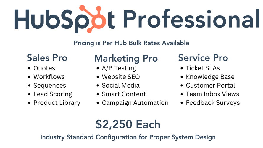 hubspot professional plan