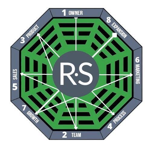 Richardson Strategy